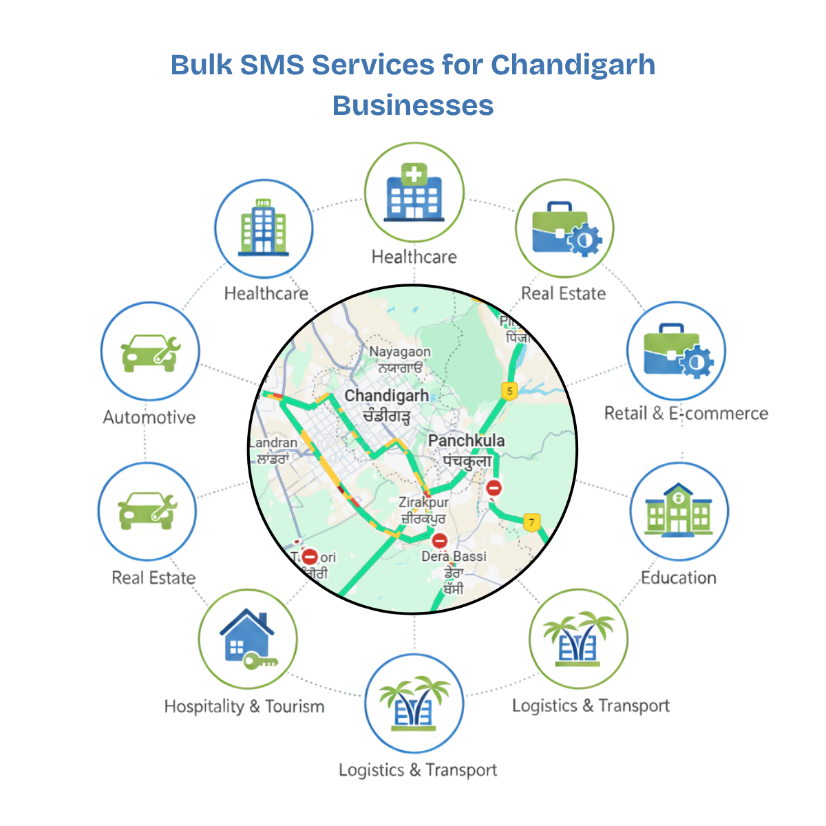 Best Bulk SMS Provider Chandigarh